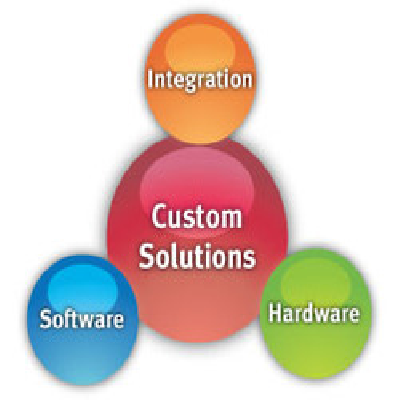 Software Customization